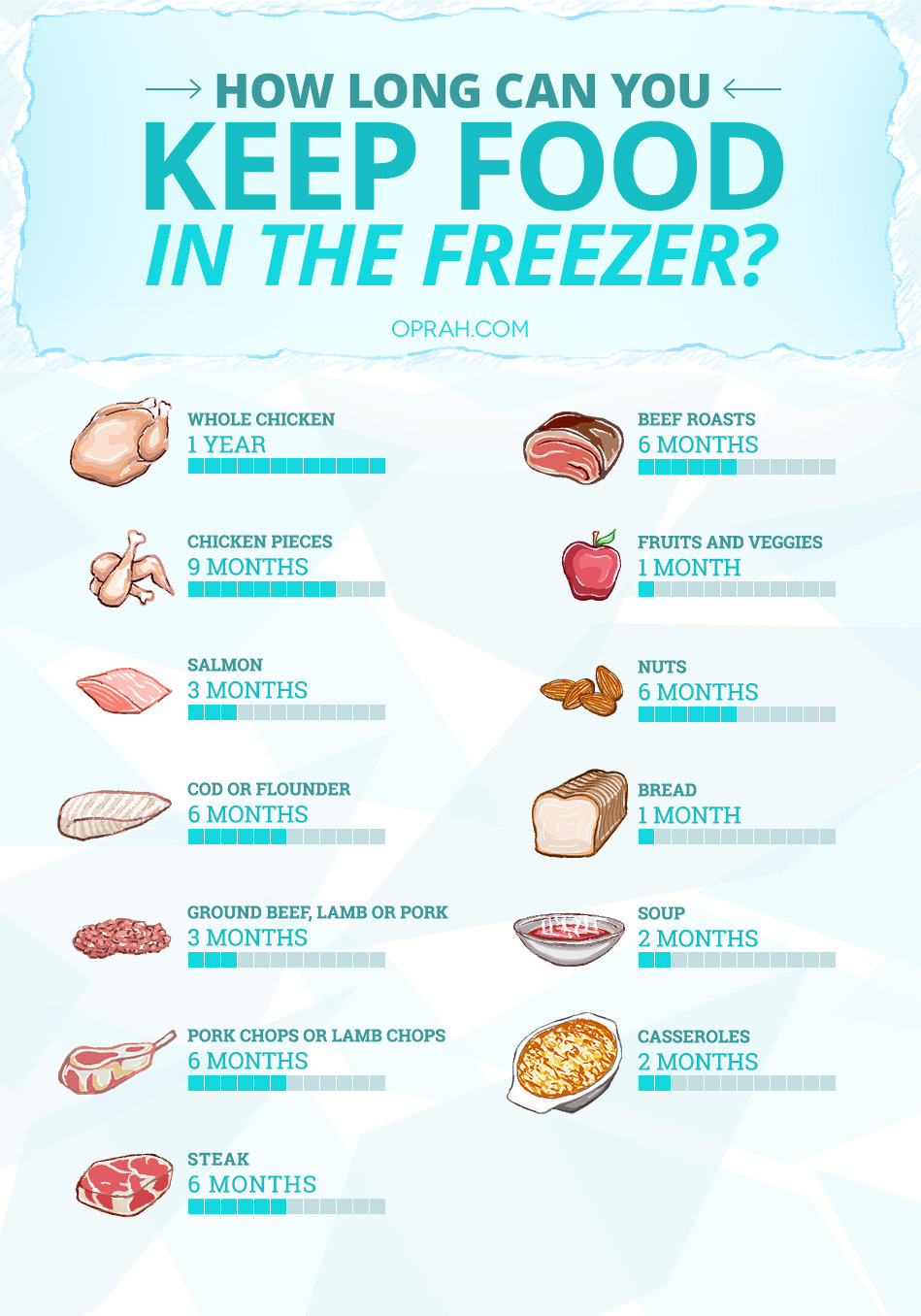 Frozen Meat Expiration Chart
