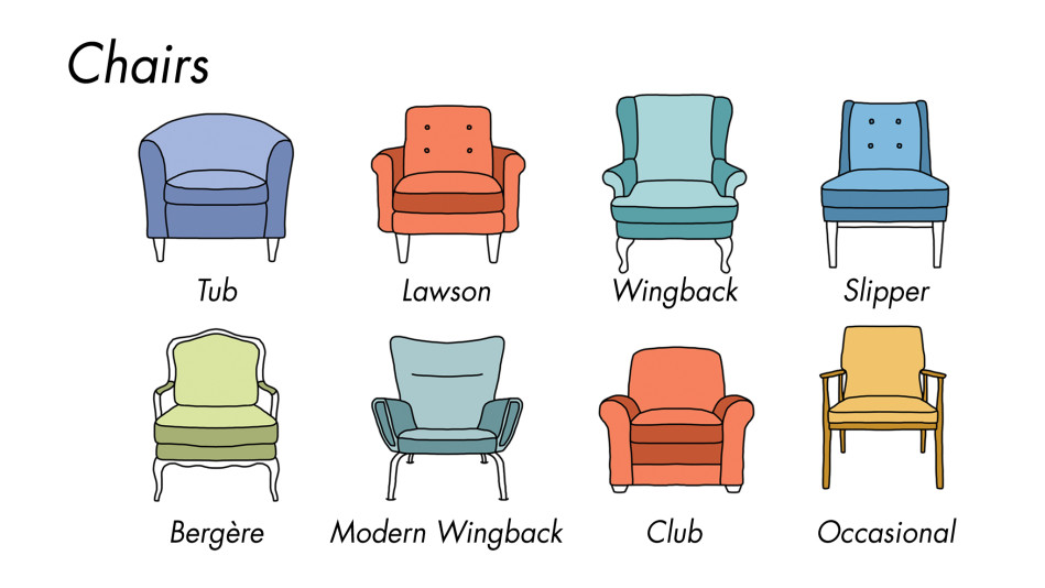 Types Of Living Room Chairs Zion Modern House