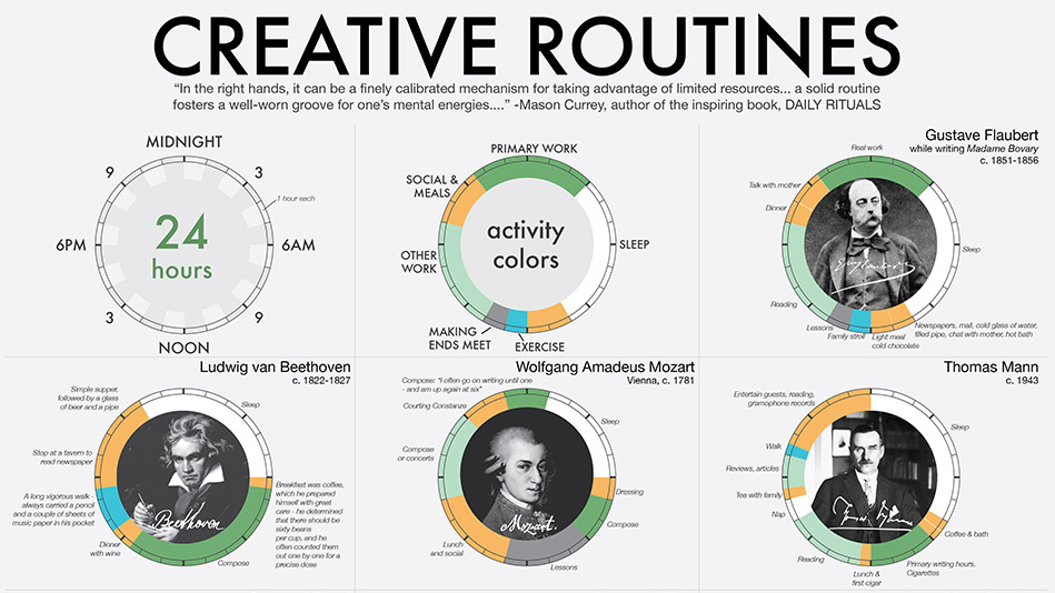 Daily Routines Infographic How Artists Work 9623