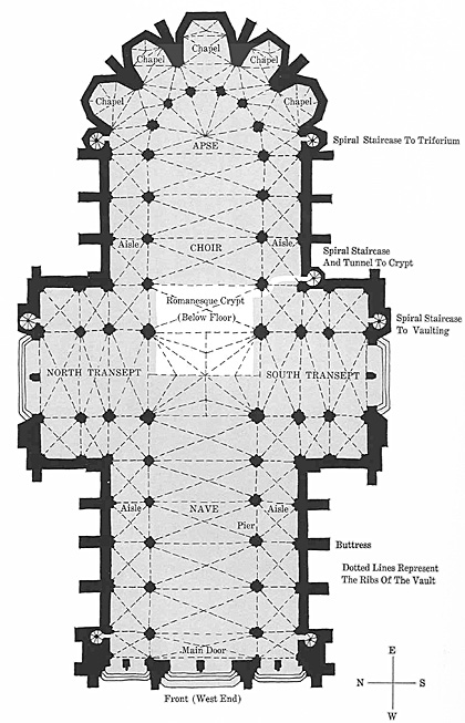 gothic architecture interior diagram