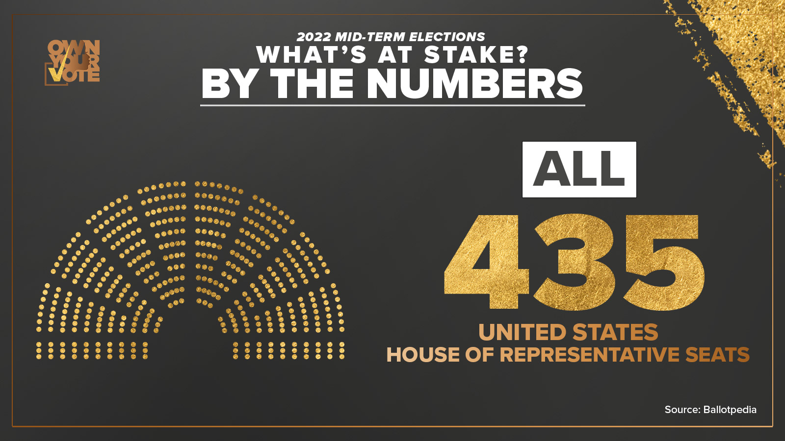 435 House of Representative races in 2022