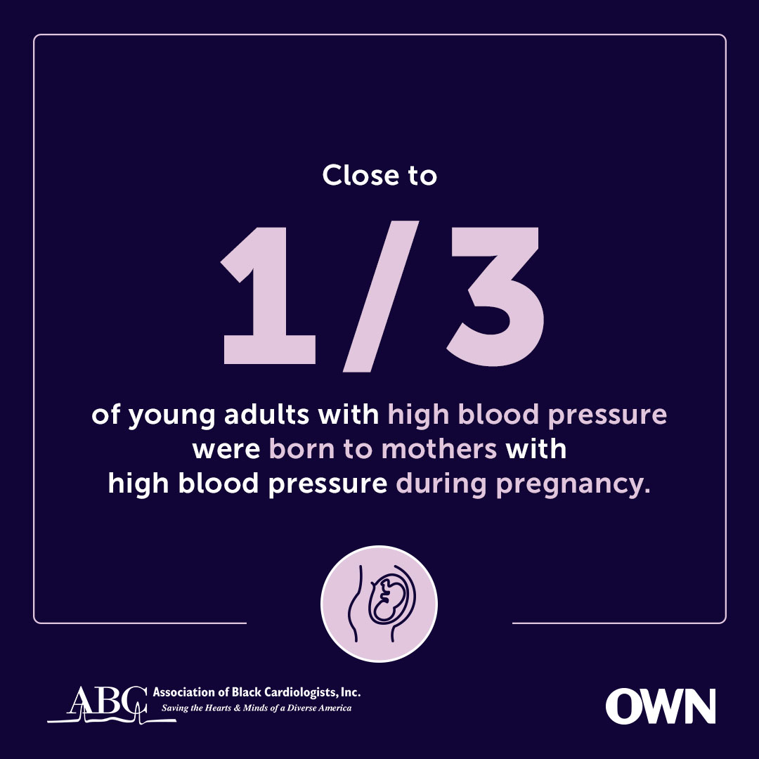 Close to 1/3 of young adults with high blood pressure were born to mothers with high blood pressure during pregnancy.