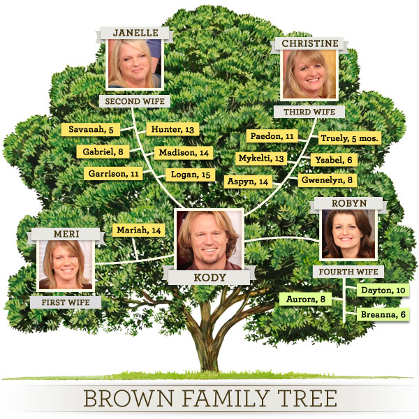 Brown family tree